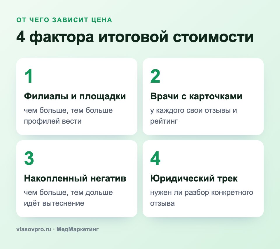 4 фактора, влияющих на цену SERM