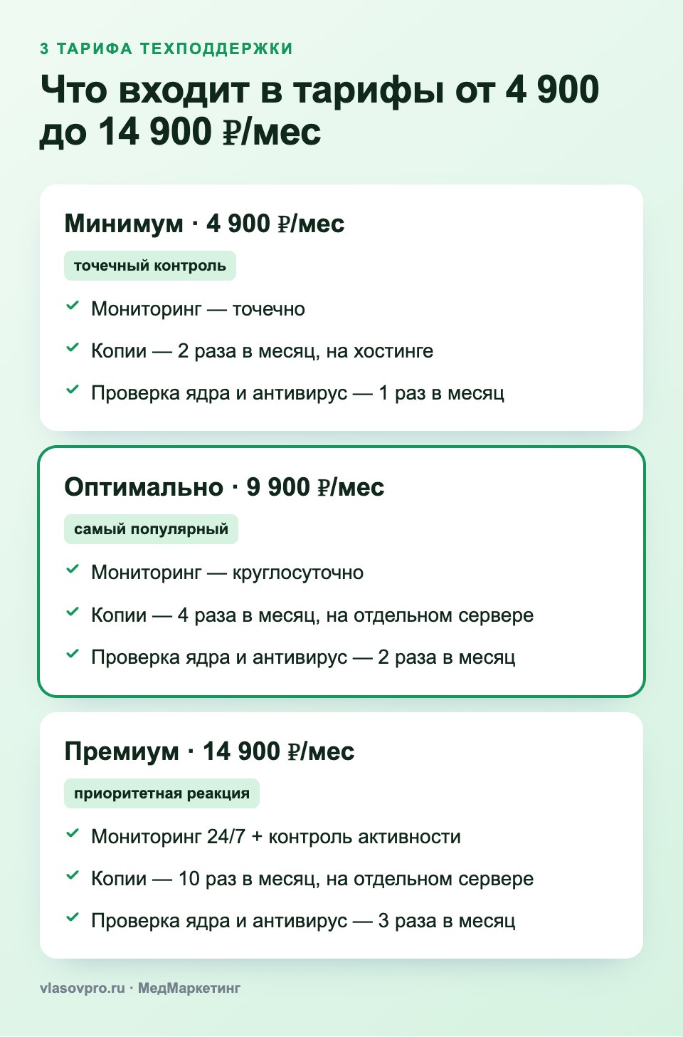 3 тарифа техподдержки сайта клиники
