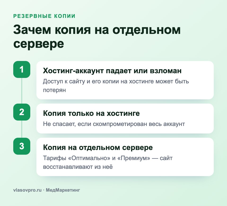 Зачем резервная копия на отдельном сервере