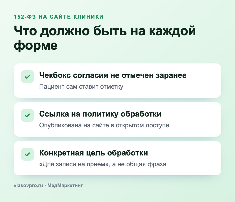 Требования 152-ФЗ к форме на сайте клиники