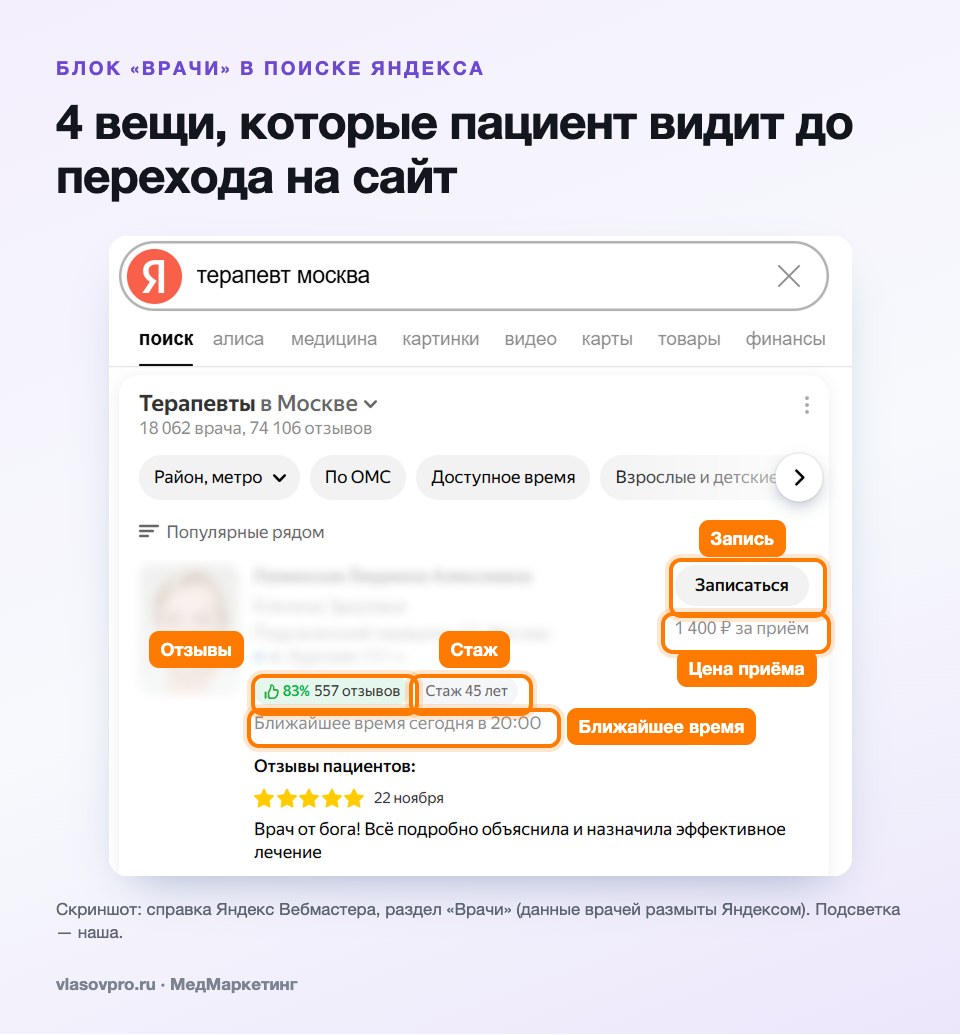 Блок «Врачи» в Поиске Яндекса: запись, цена, отзывы, стаж, ближайшее время