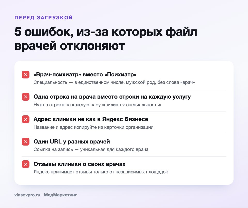 5 ошибок в таблице врачей для Яндекса